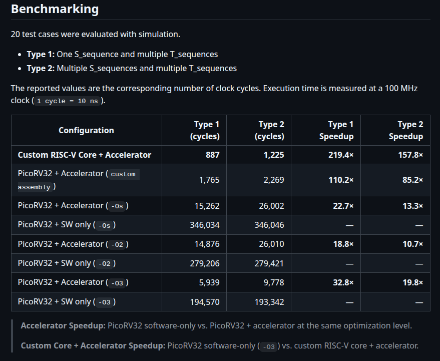 Benchmarking