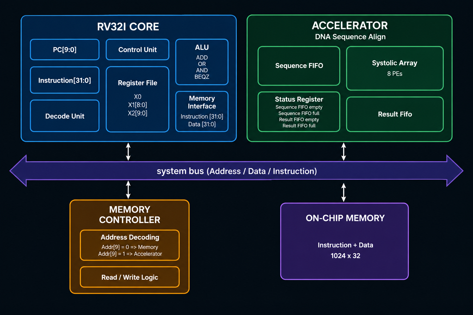 HeiChips26 SOC Architecture