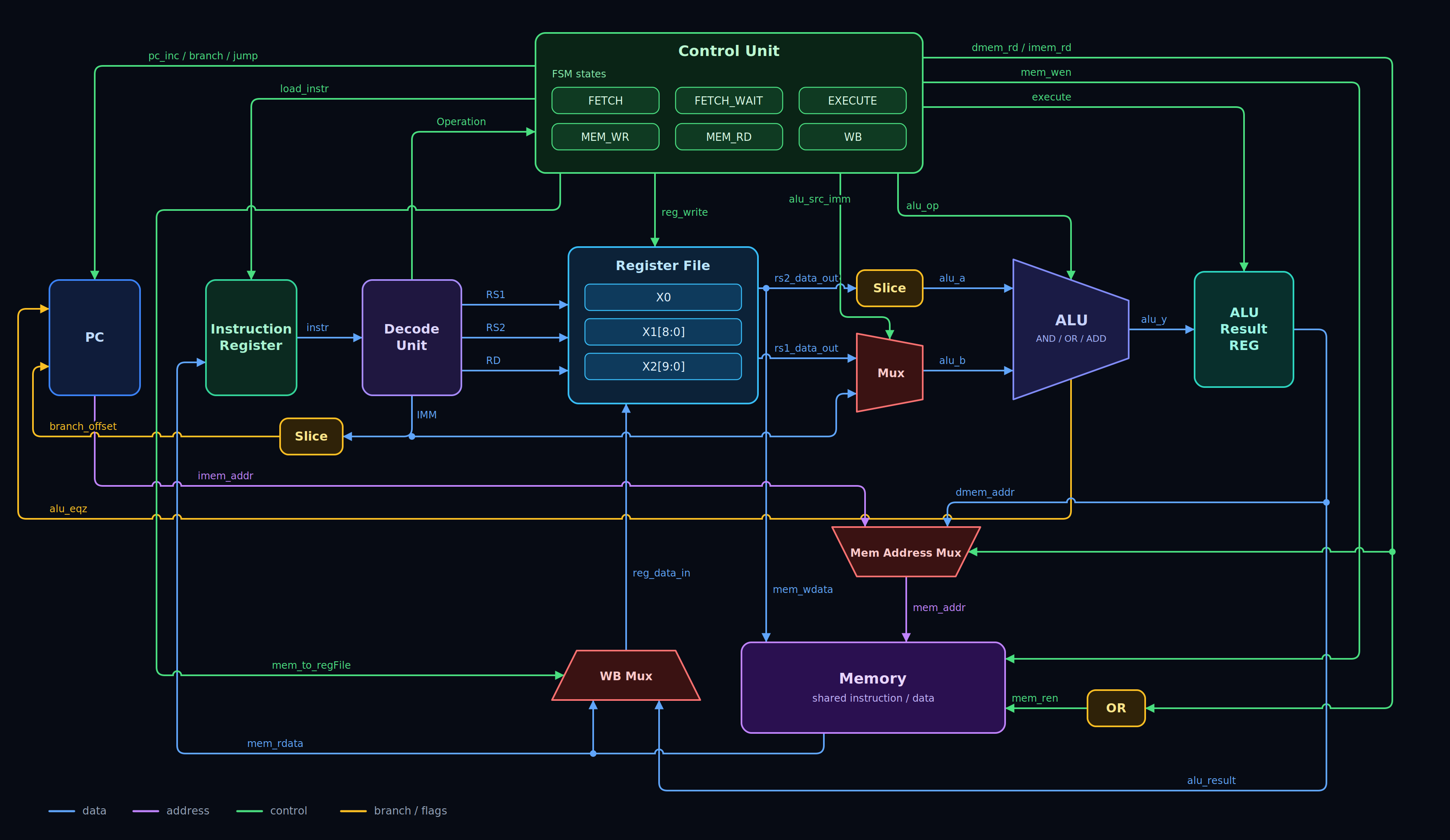 HeiChips26_SOC_architecture