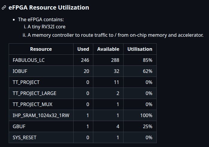 eFPGA resource utilization