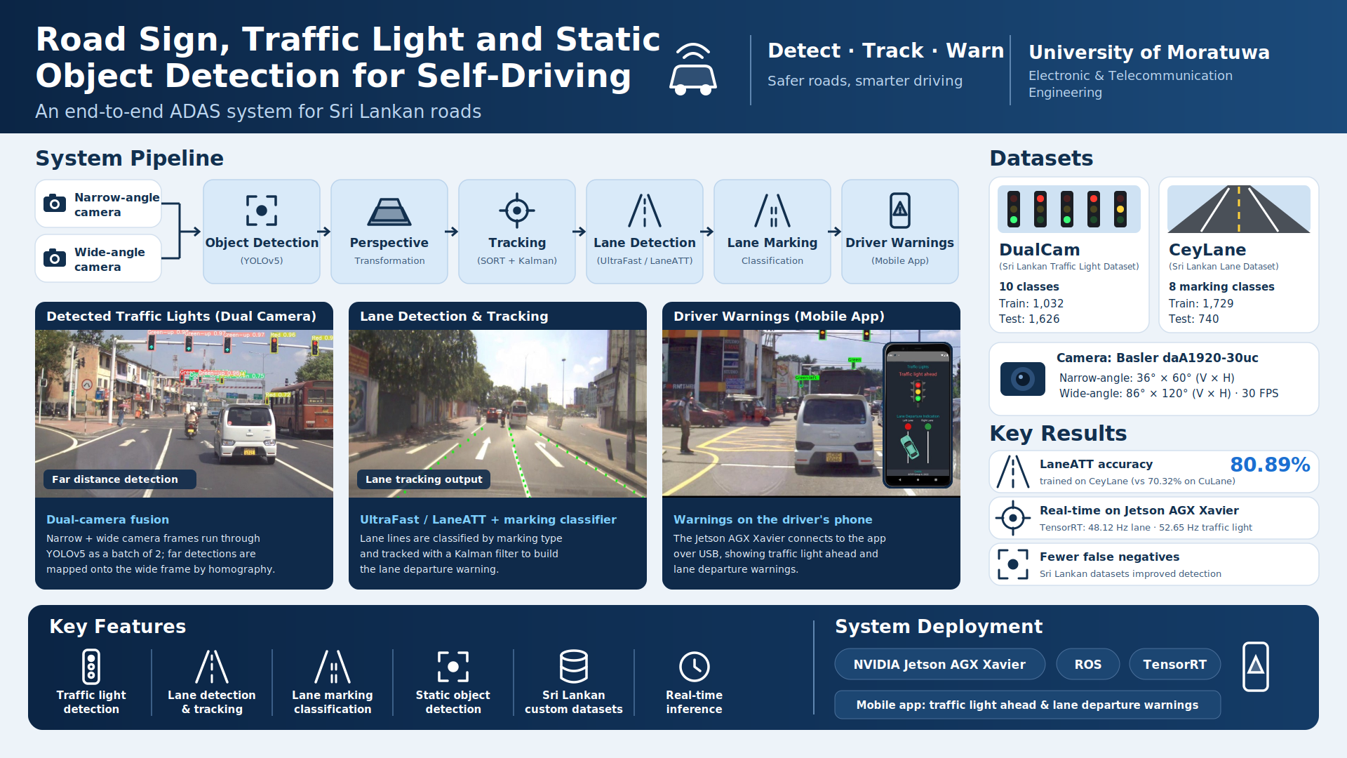 Project at a glance