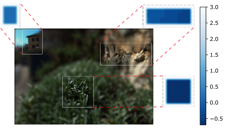 Sections of the α mask shown as a heat map