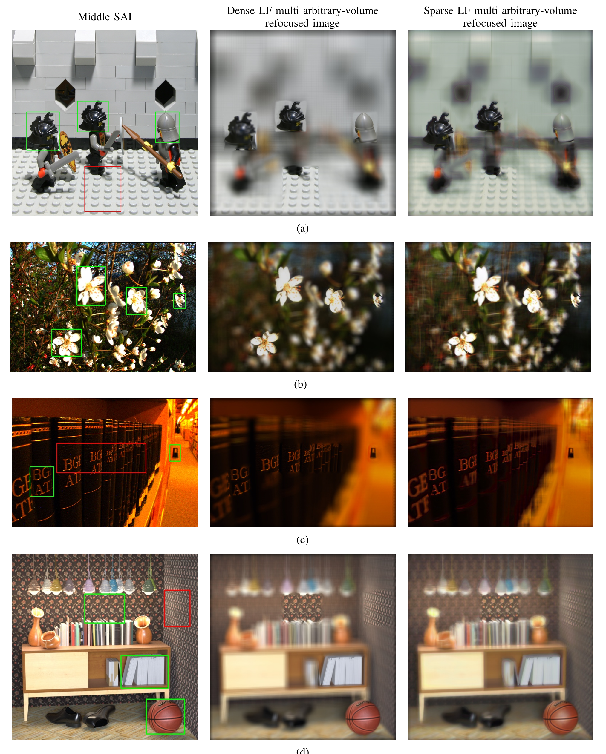 Qualitative results on four light fields